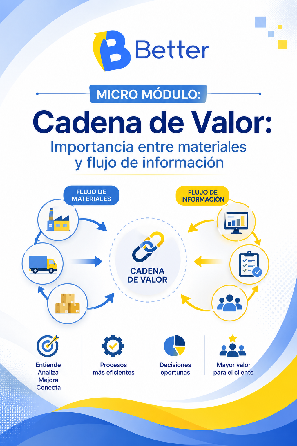 Micro Módulo: Cadena de Valor