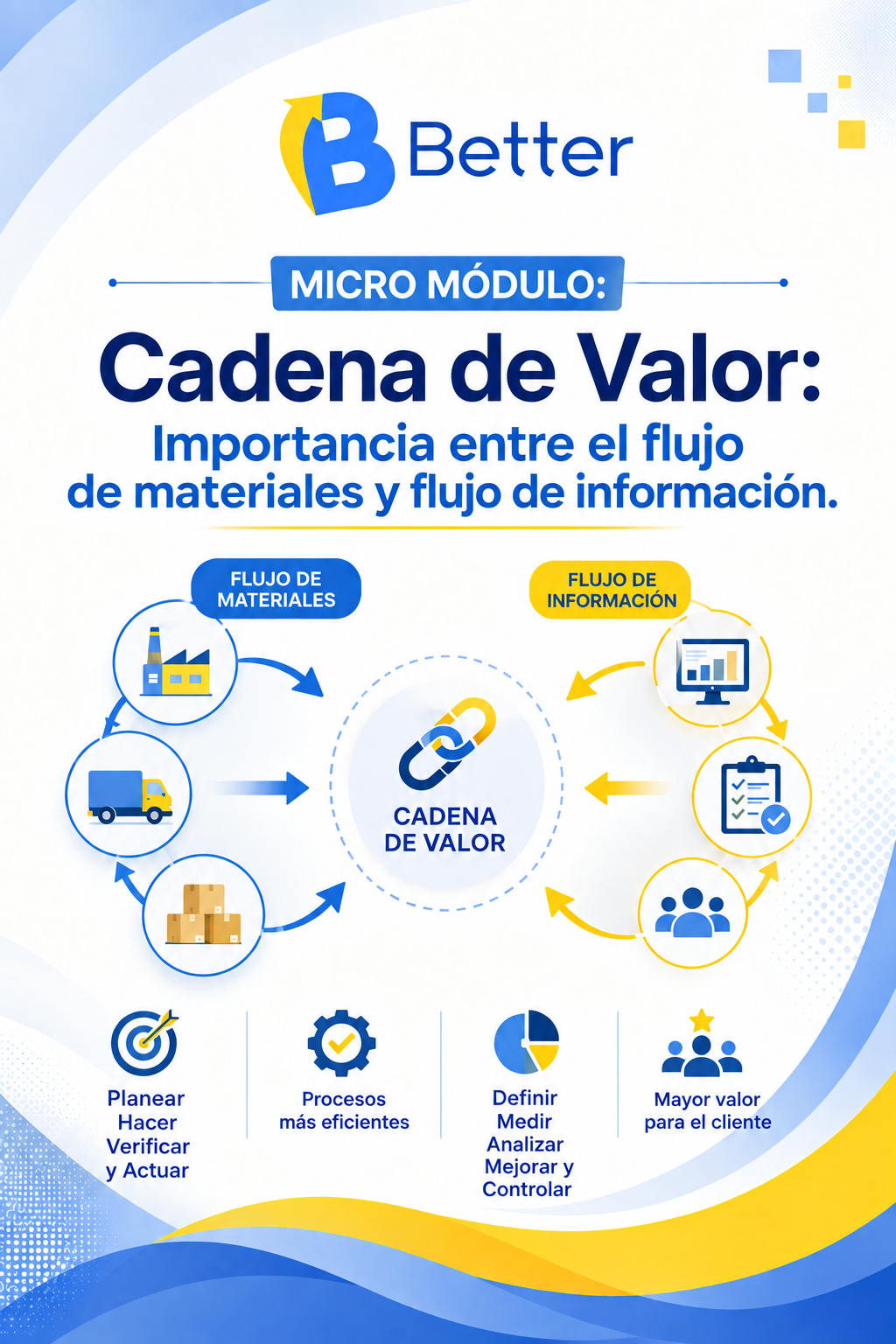 Micro Módulo: Cadena de Valor