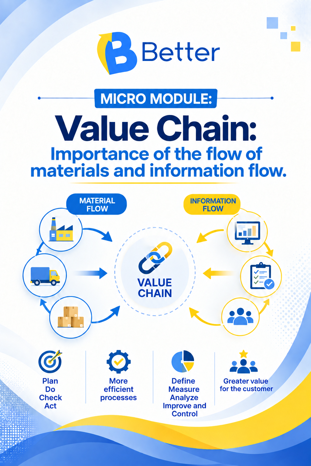 Micro-module: Value Chain