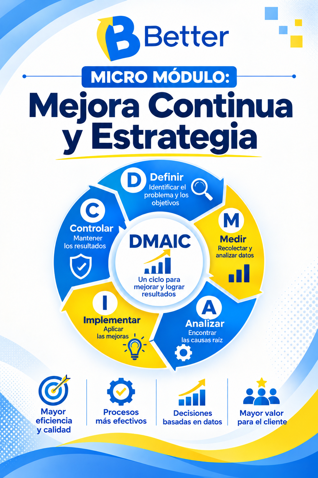 Micro Módulo: Mejora Continua y Estrategia
